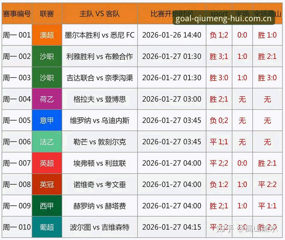 球盟会赛事数据最新动态：老用户亲测分享高效获取体育资讯的实用经验